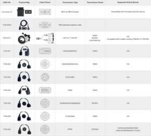 how to use obdstar converter v2 10