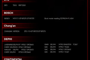 Formulaflash update Honda Read Write