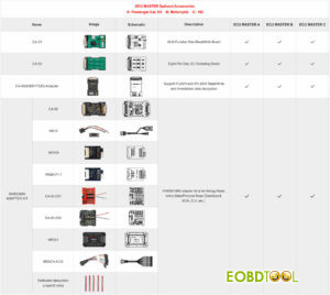 obdstar ecu master user guide 23