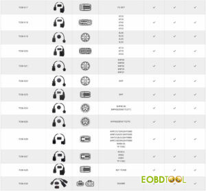 obdstar ecu master user guide 25